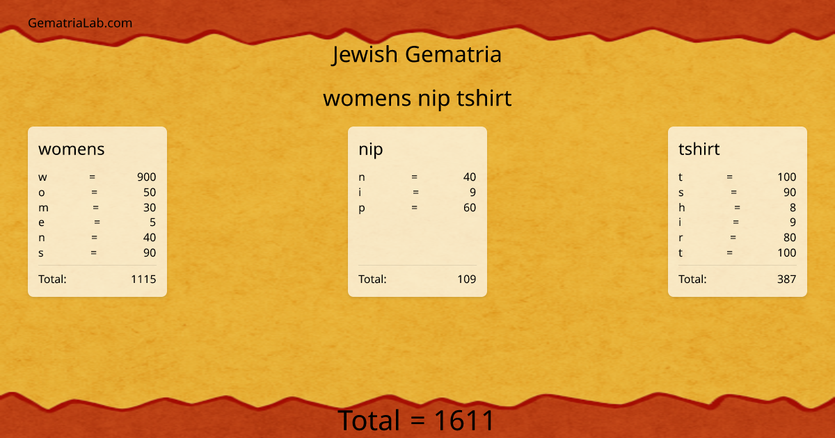 womens nip tshirt in jewish Gematria
